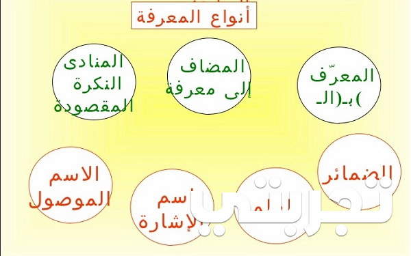 أنواع المعارف