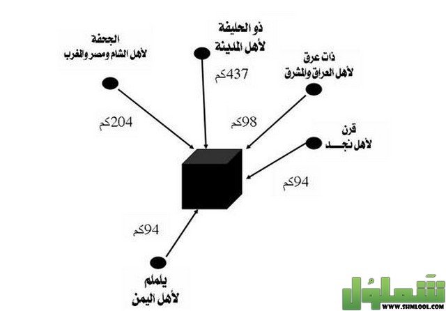 مواقيت أهل الرياض